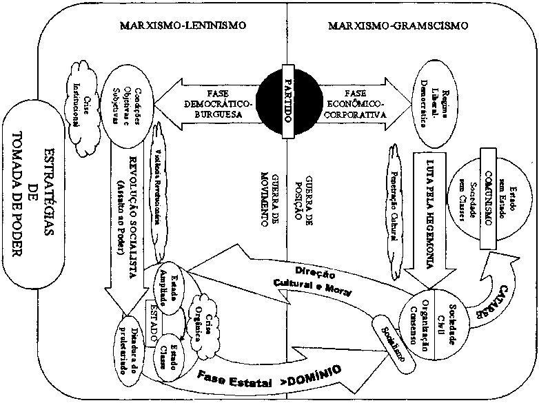 Diagrama &agrave; p&aacute;gina 36 (na horizontal)