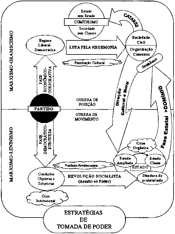 Diagrama &agrave; p&aacute;gina 36 (na vertical)