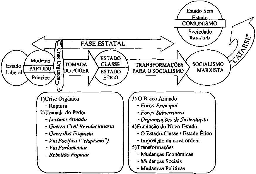 Diagrama &agrave; p&aacute;gina 64