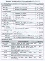 tricon_tab1a.jpg (103078 bytes)