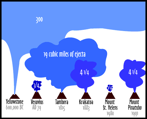 comparing volcanoes and earthquakes essays Essay on earthquake comparing two earthquakes essay and where volcanoes and earthquakes will occur. comparing volcanoes and earthquakes essays Essay on earthquake comparing two earthquakes essay and where volcanoes and earthquakes will occur.