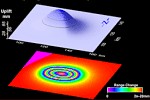 Interferogram showing modeled uplift of 10 cm
