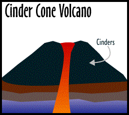 Flood Basalt Volcano