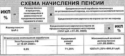 киров котлас видео