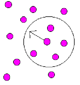 Graphic demonstrating concept of separation, ie a boid will move in direction that takes it away from its neighbours.