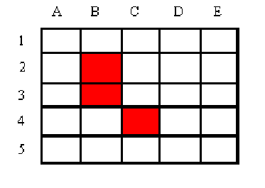 5X5 grid, in which 3 cells ( B2, B3 and C4) are alive (coloured red))