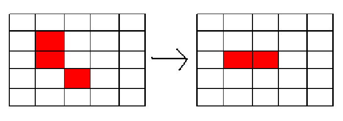 2 grids showing the first two populations for the grid described above