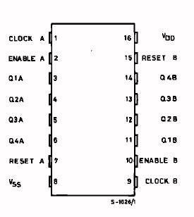 diagrama del CD4518B