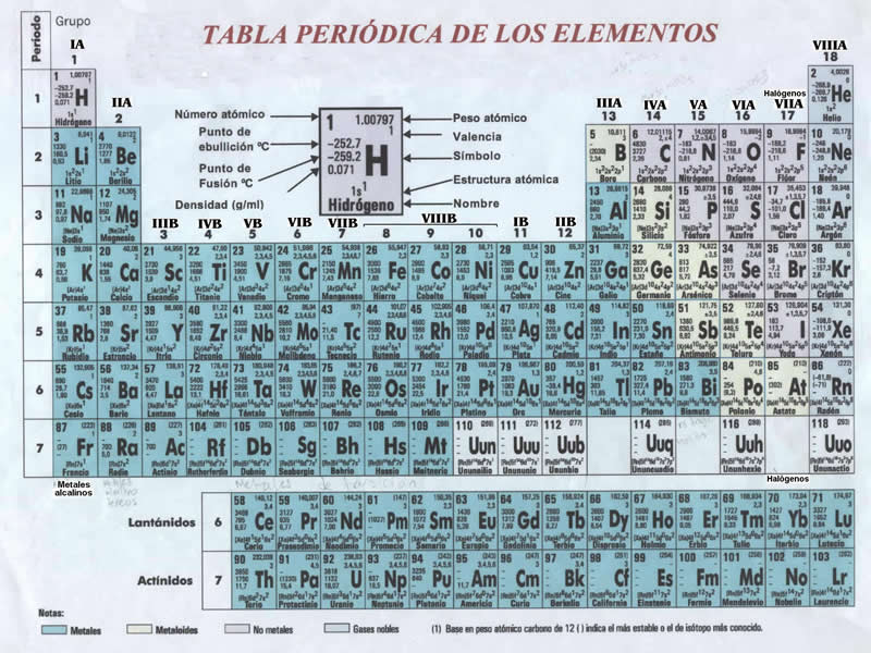 Tabla periodica2