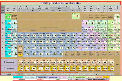 Tabla Peri&oacute;dica