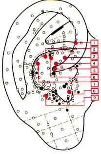 Helical Crus