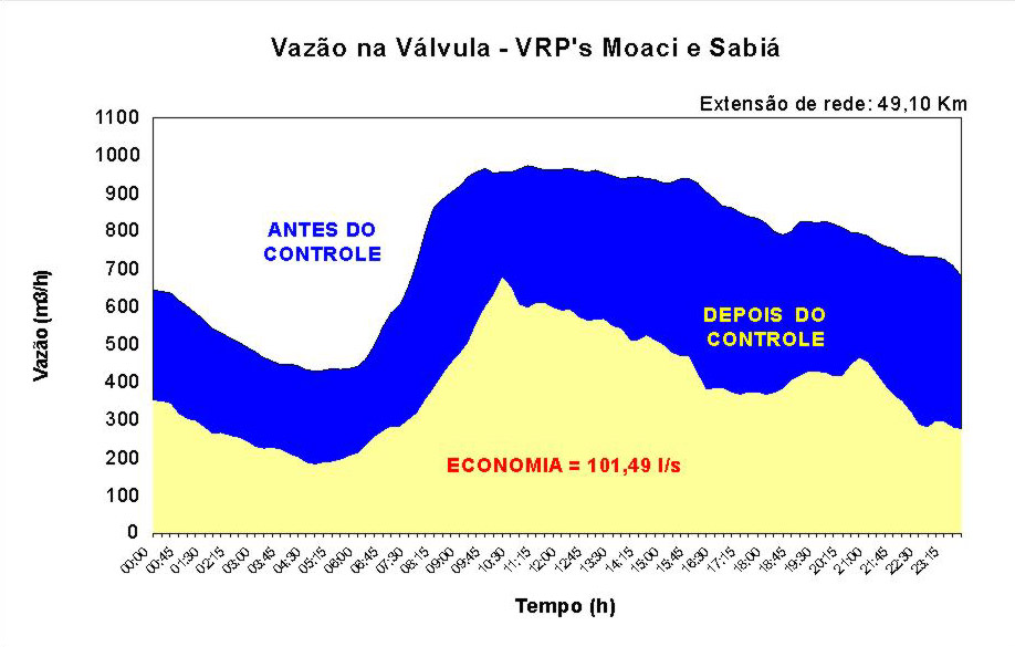 Grafico Giornaliero