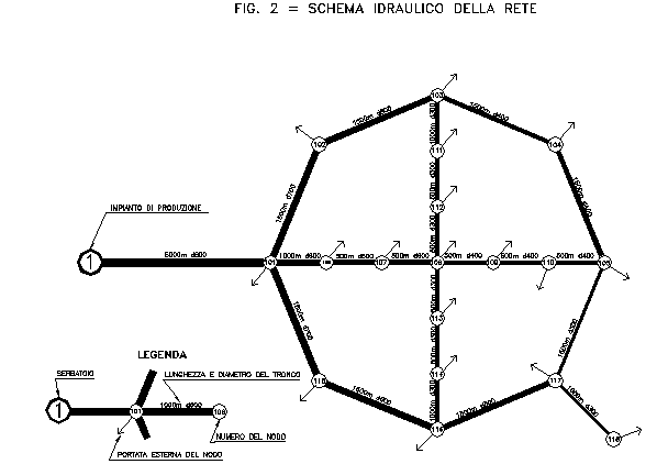 figura 2