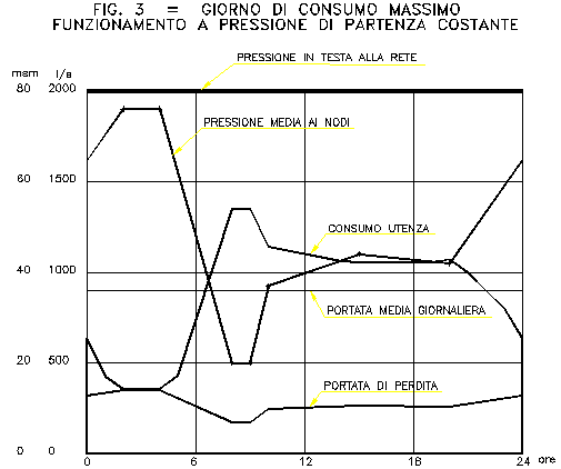 figura 3