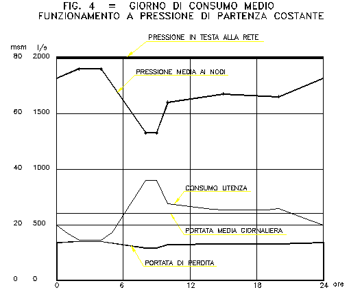 figura 4