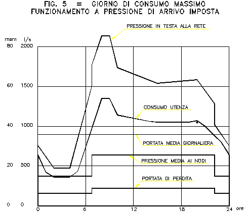 figura 5