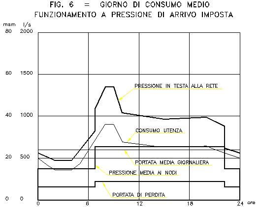 figura 6