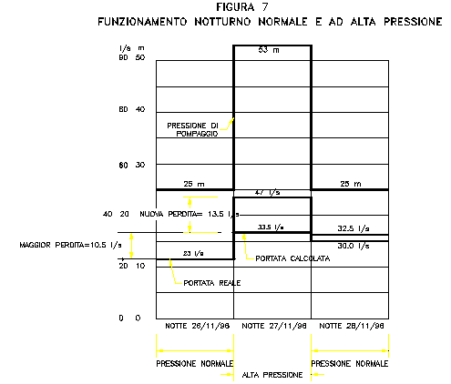 figura 7