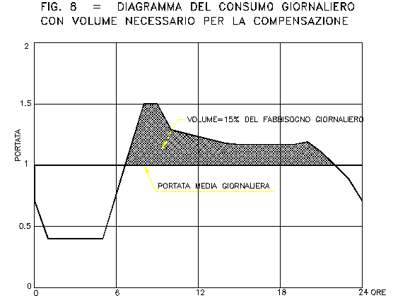 figura 8