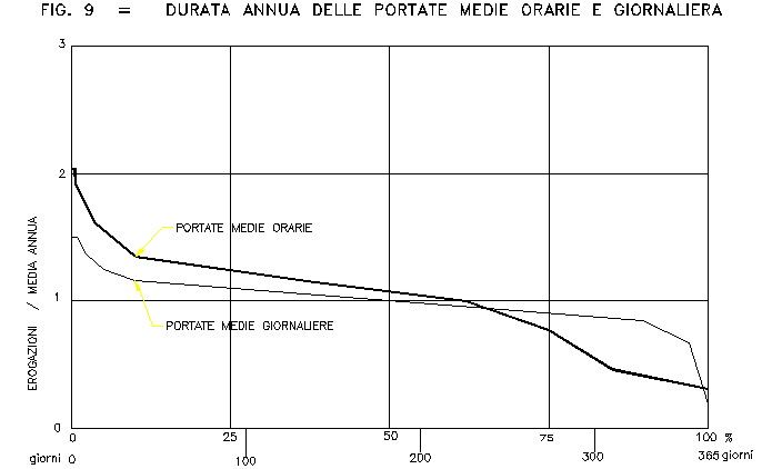 figura 9