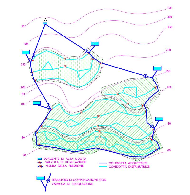 Fig.2 = Rete montana con serbatoi diffusi