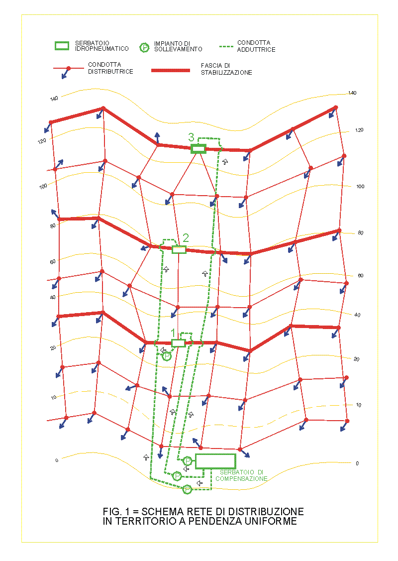 Fig. 1 - Schema rete di distribuzione