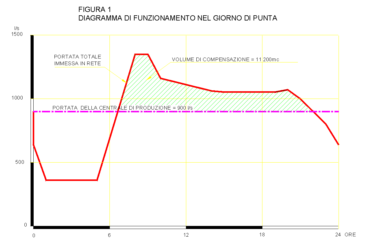 Figura1
