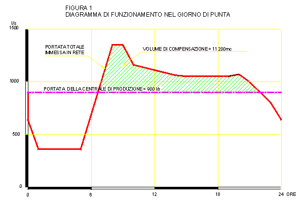 Figura1