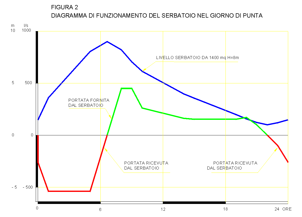 Figura2