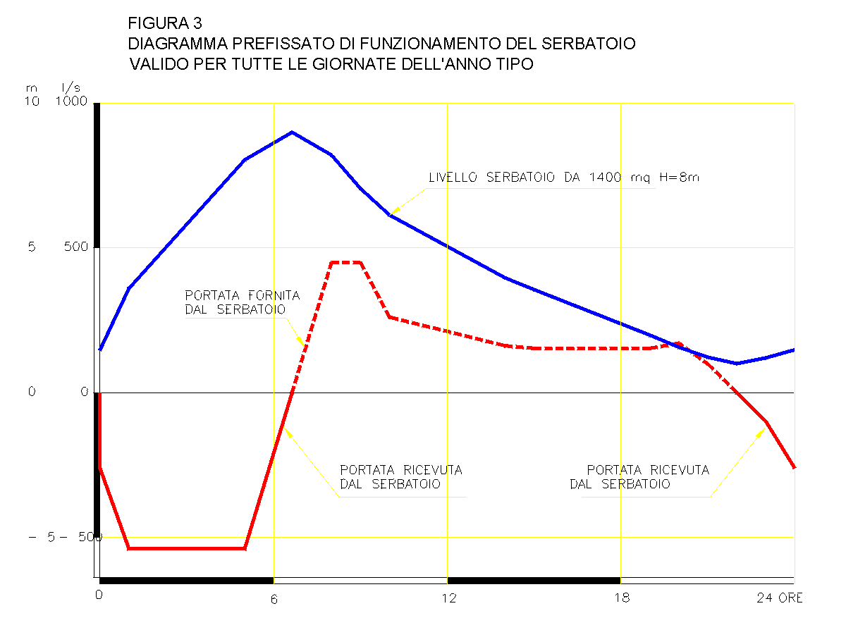 Figura3