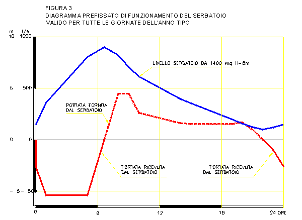 Figura3