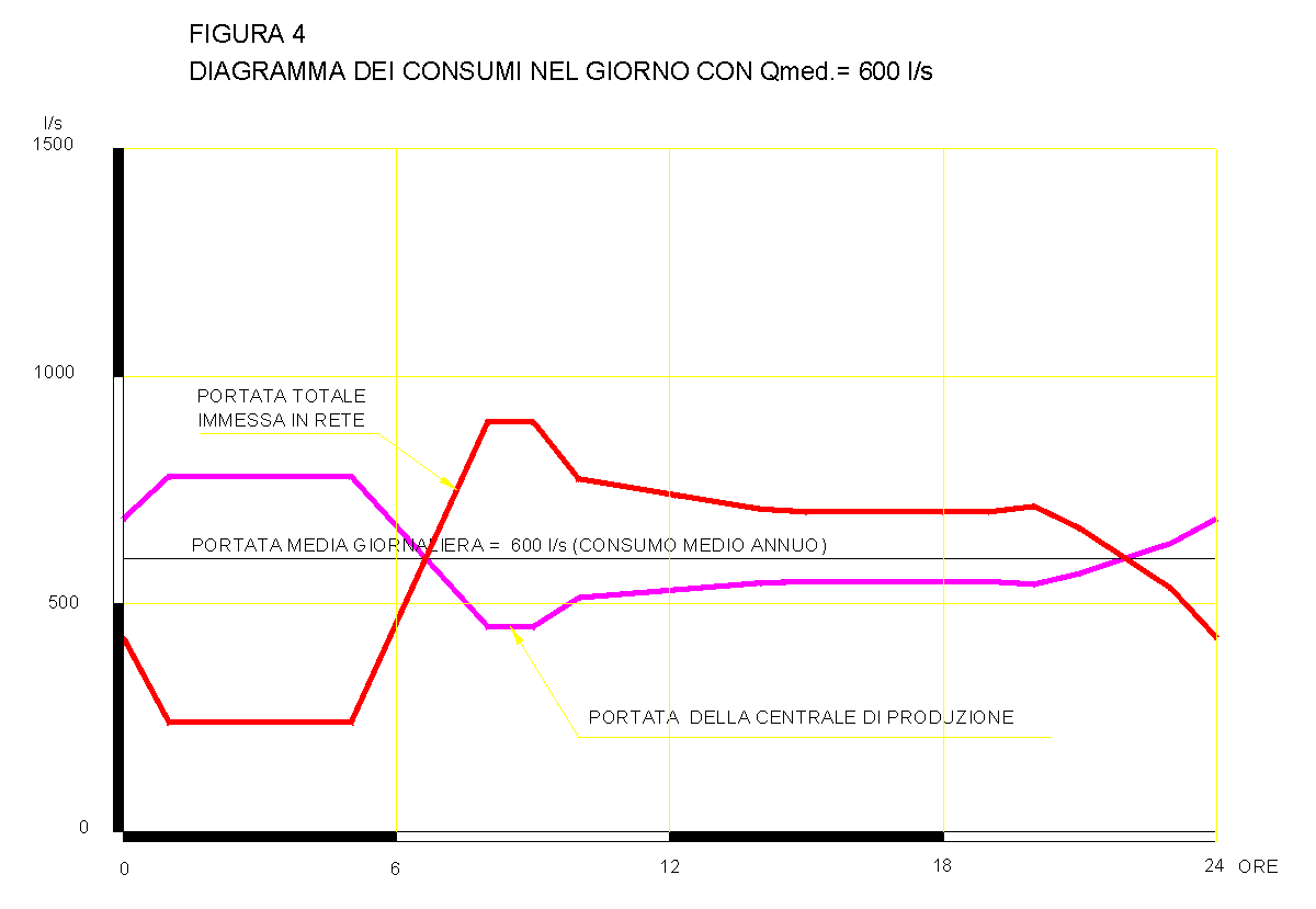 Figura4