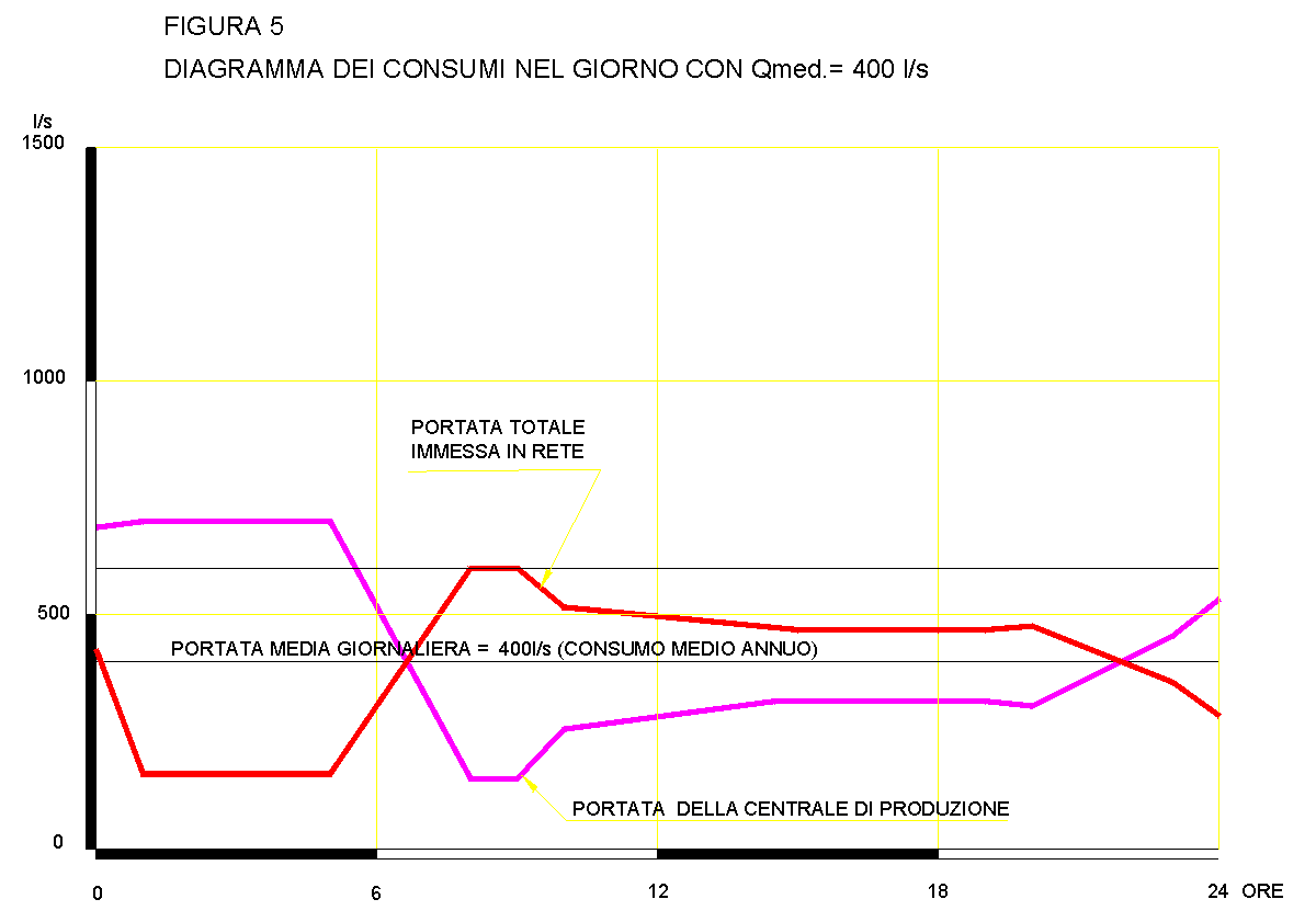 Figura5