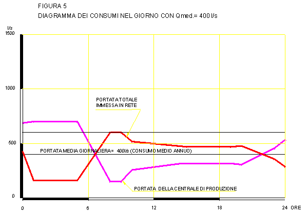 Figura5