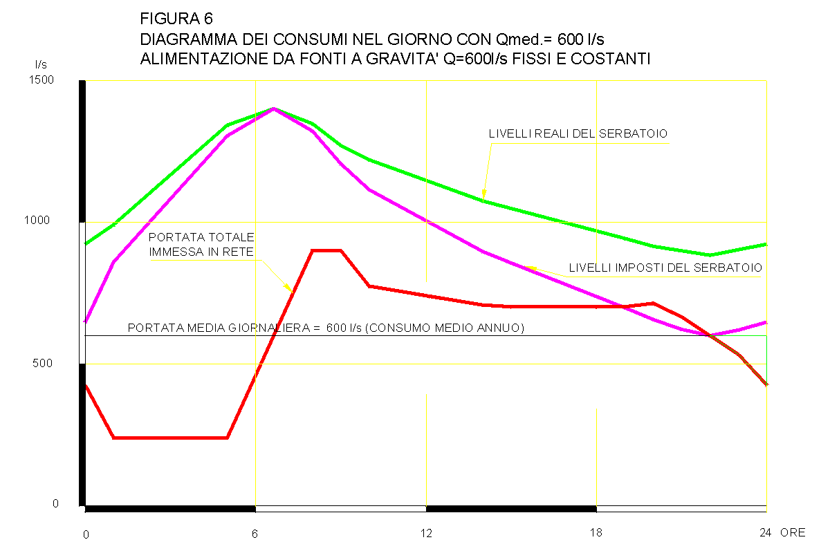 Figura6