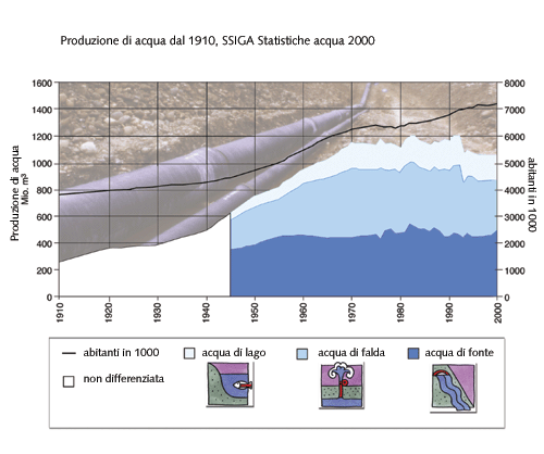 Grafico acqua prodotta