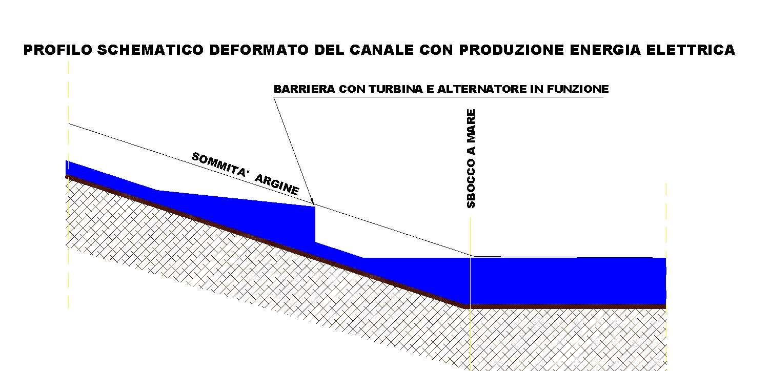 Profilo con produzione en.elettrica