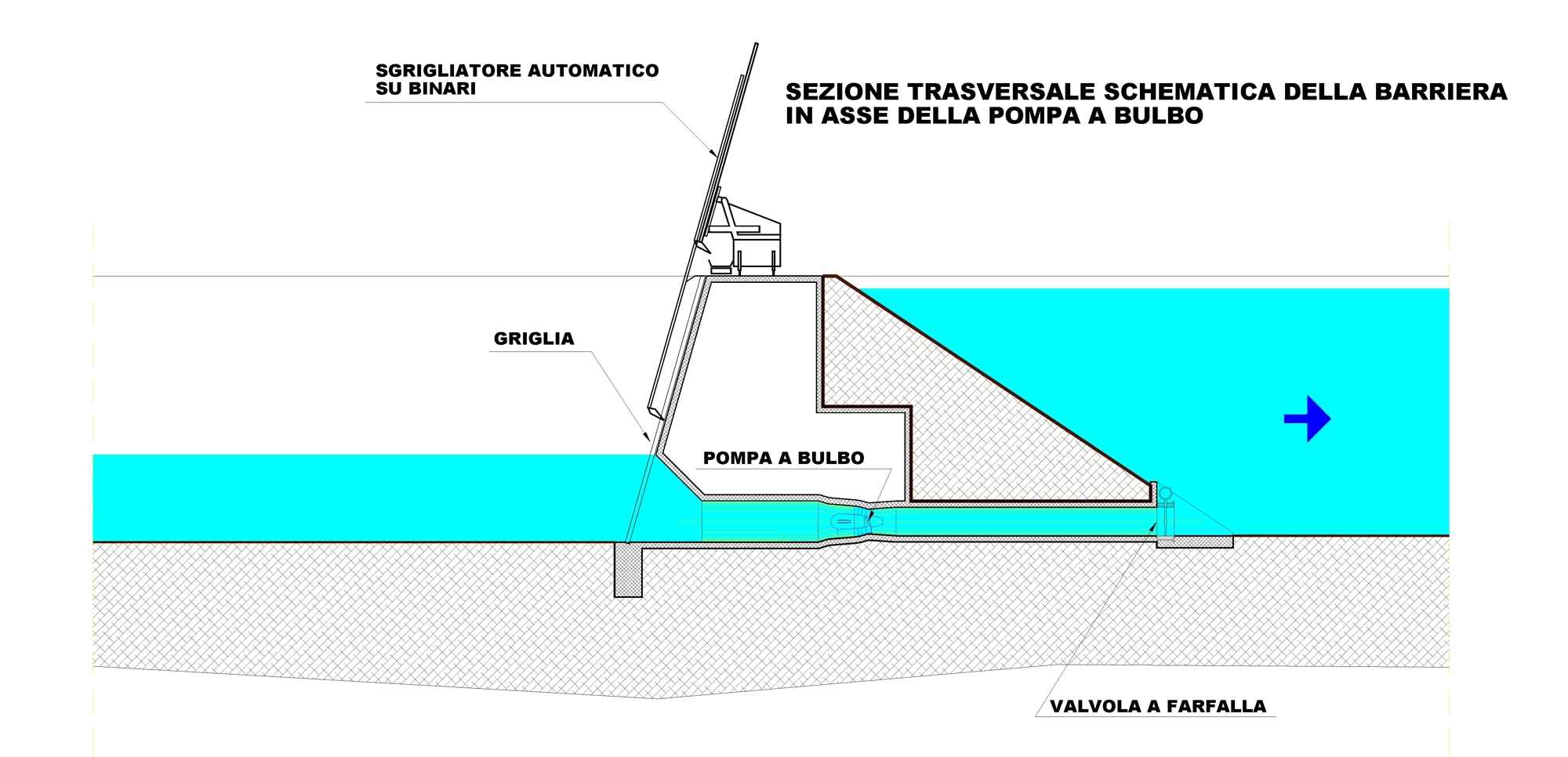 Sezione barriera con pompa 