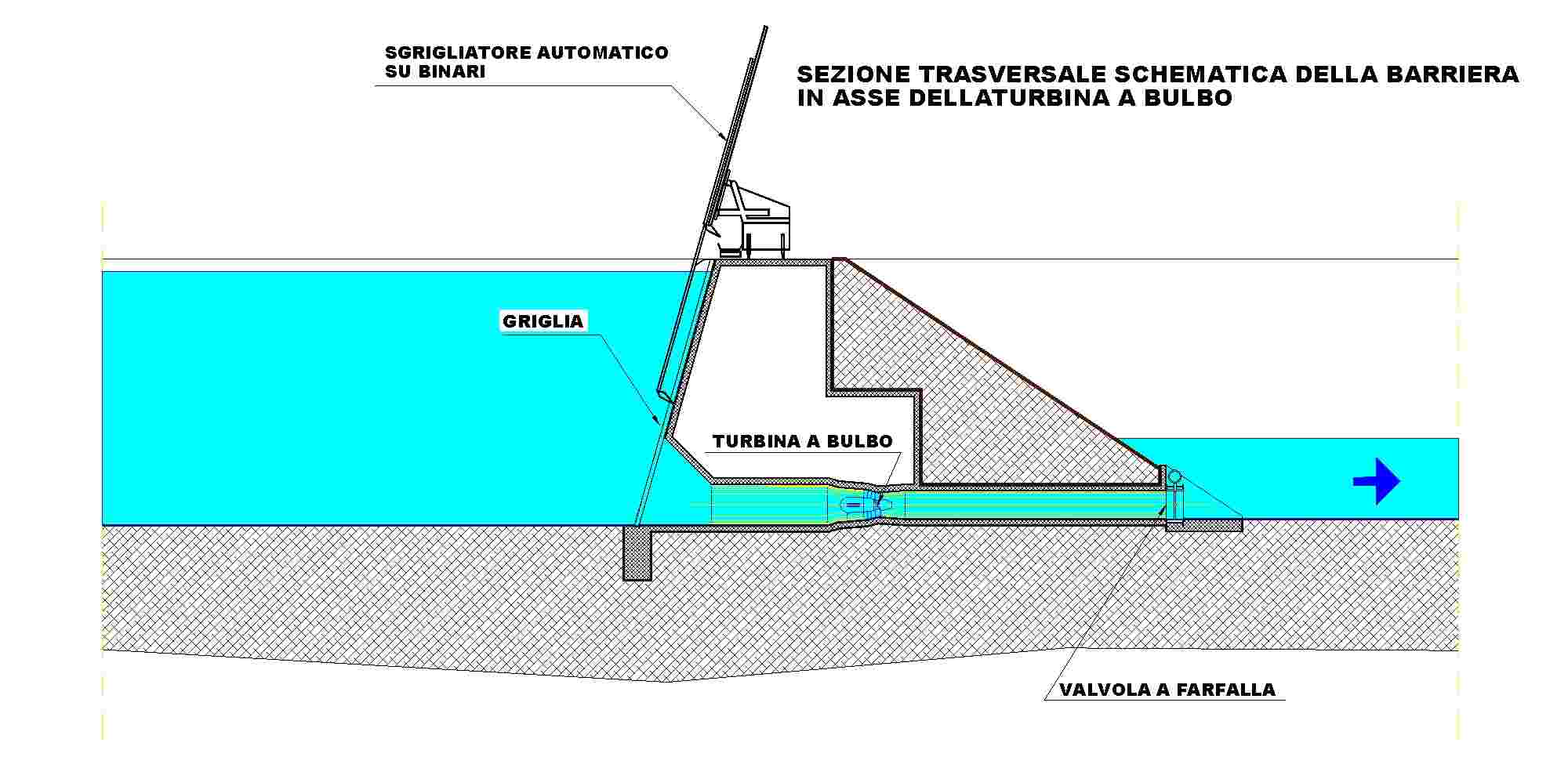 Sezione barriera con turbina