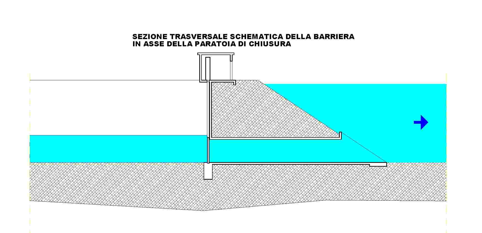 Sezione barriera con paratoia