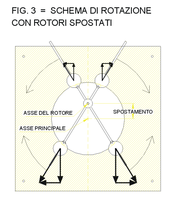 Schema rotazione con rotori spostati
