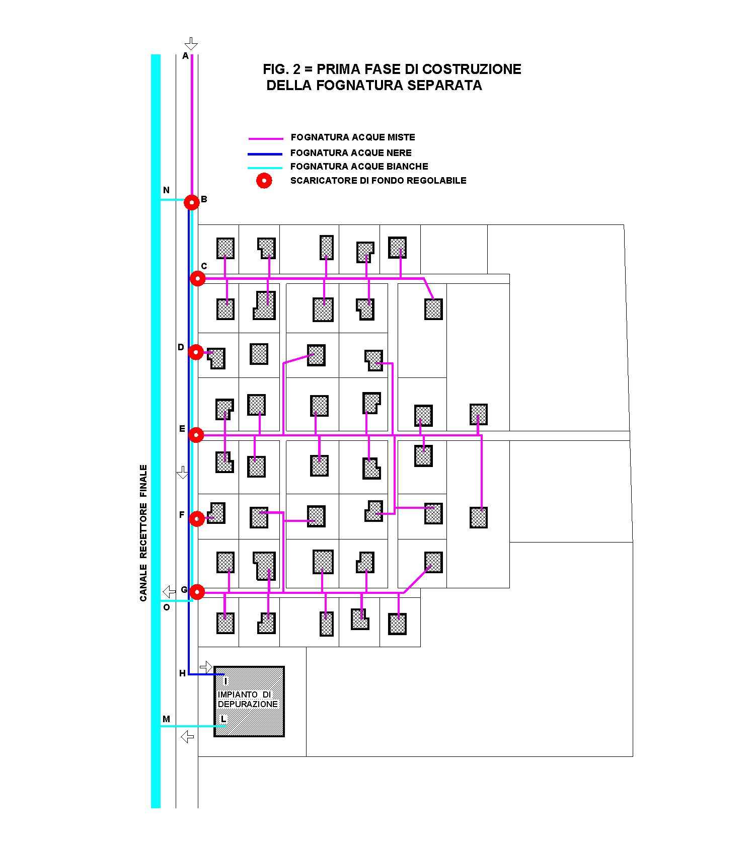 Prima fase costruzione separata