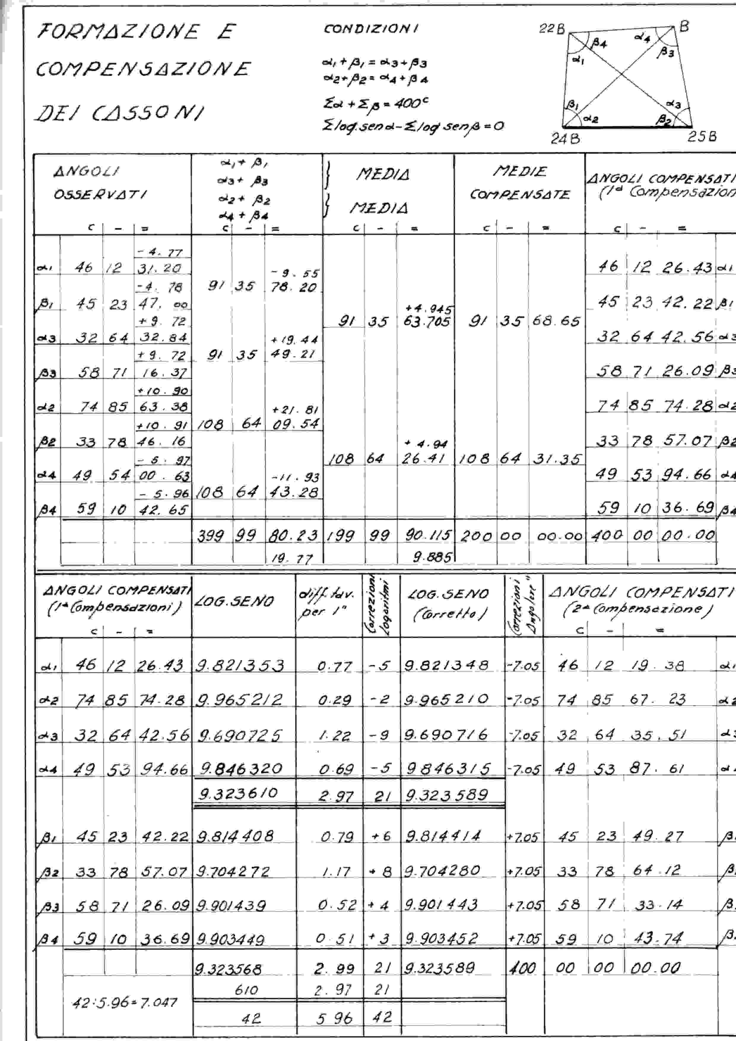 Fig. 17 - Modello per la compensazione degli angoli