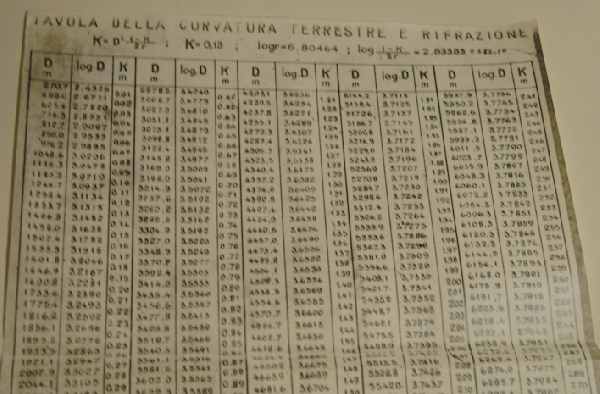 Fig. 20 - Tabella delle correzioni