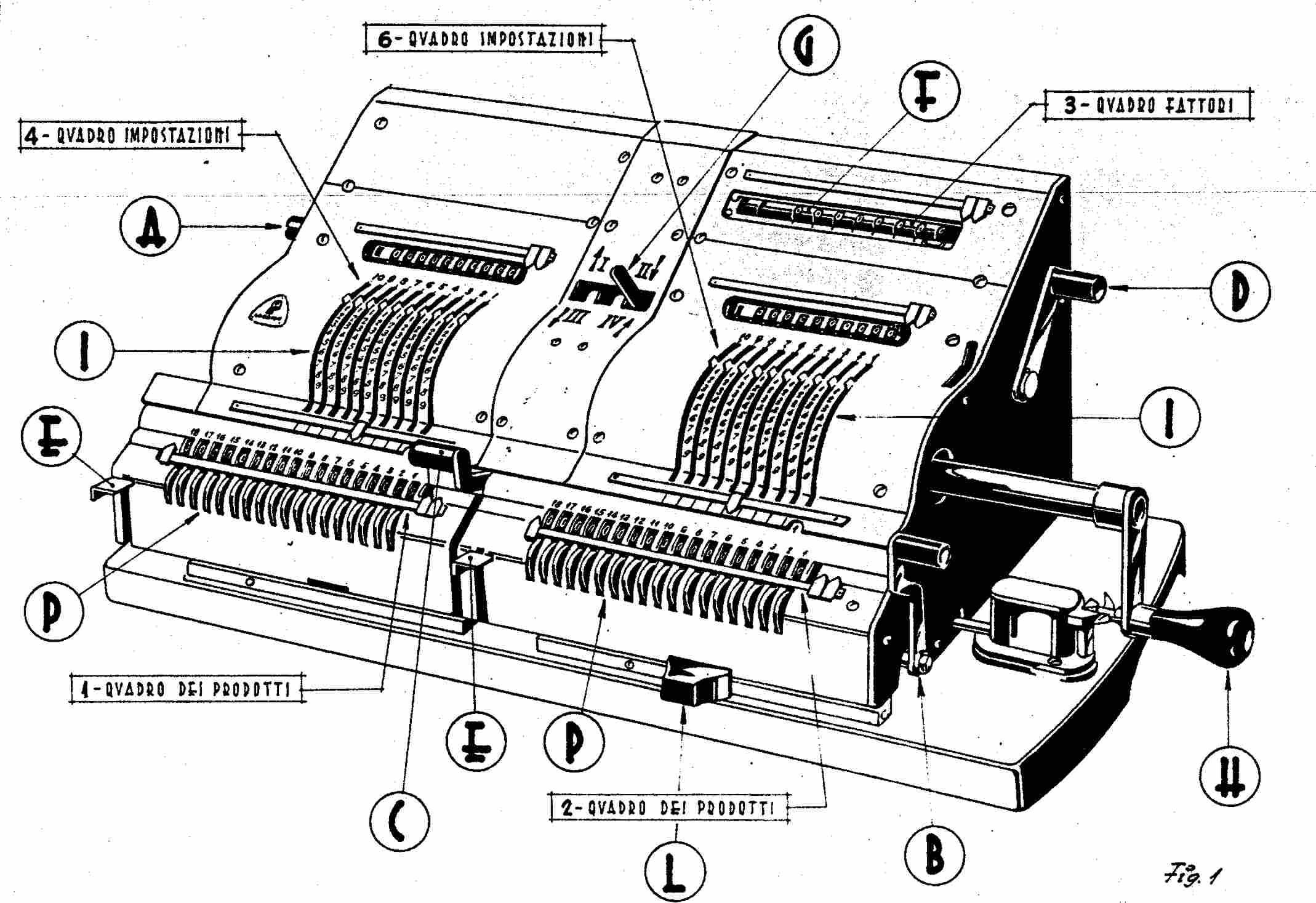 Fig. 23 - La calcolatrice speciale Brunswiga doppia