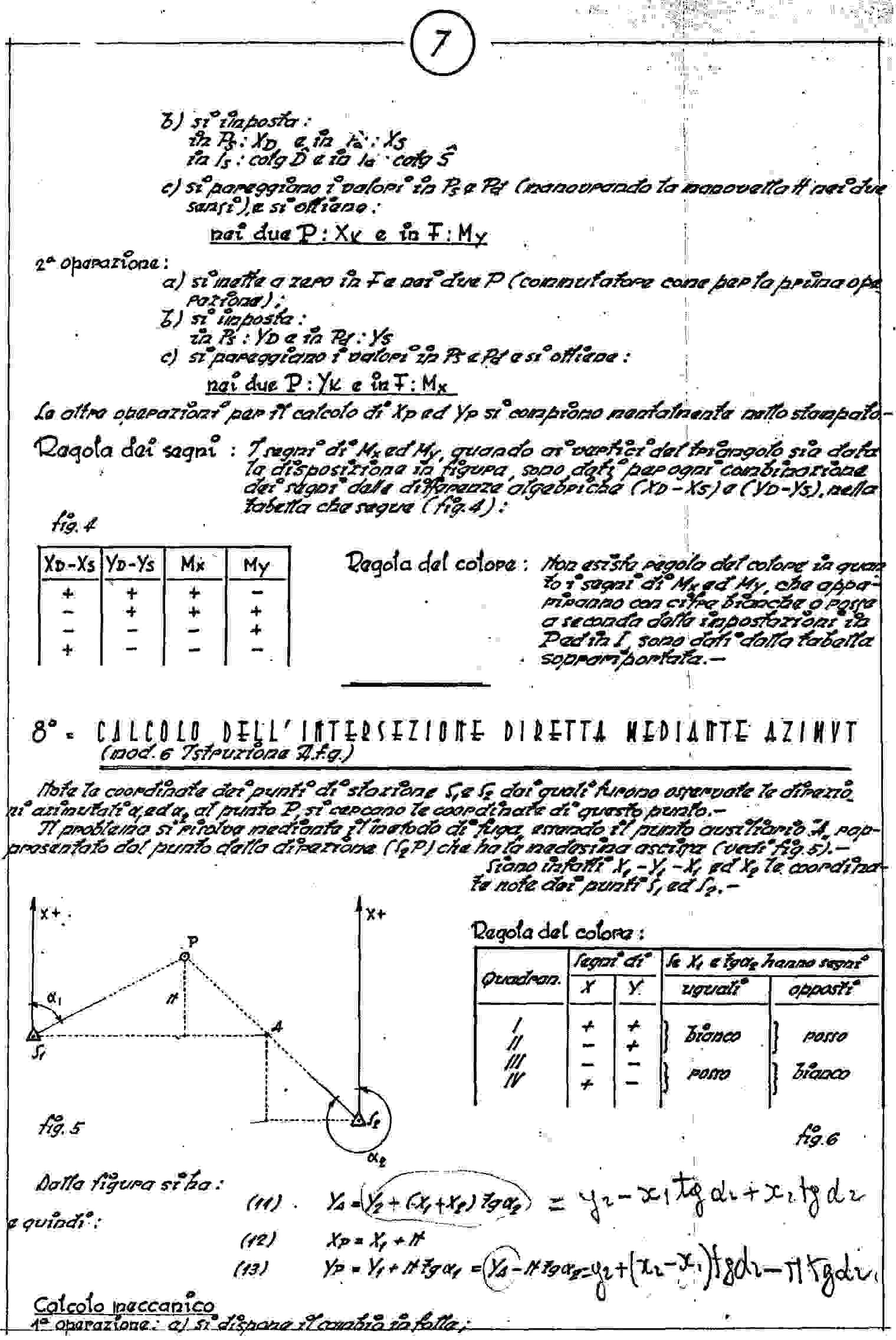 Fig. 24 - Istruzioni per la Brunswiga doppia