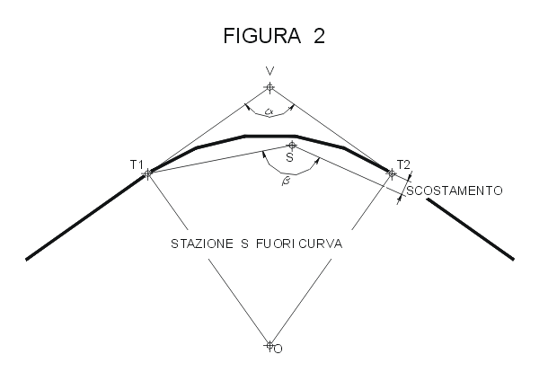Figura 2