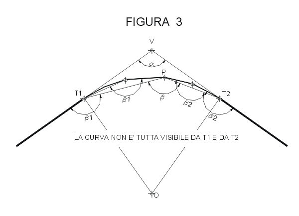 Figura 3