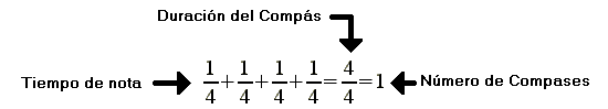 Compas