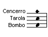 Notaci&oacute;n 